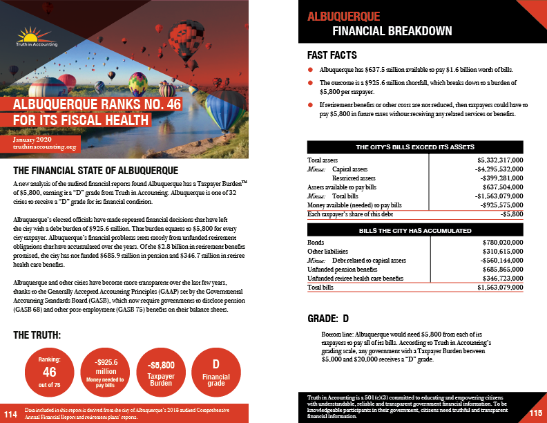 Albuquerque State Data And Comparisons Data Z