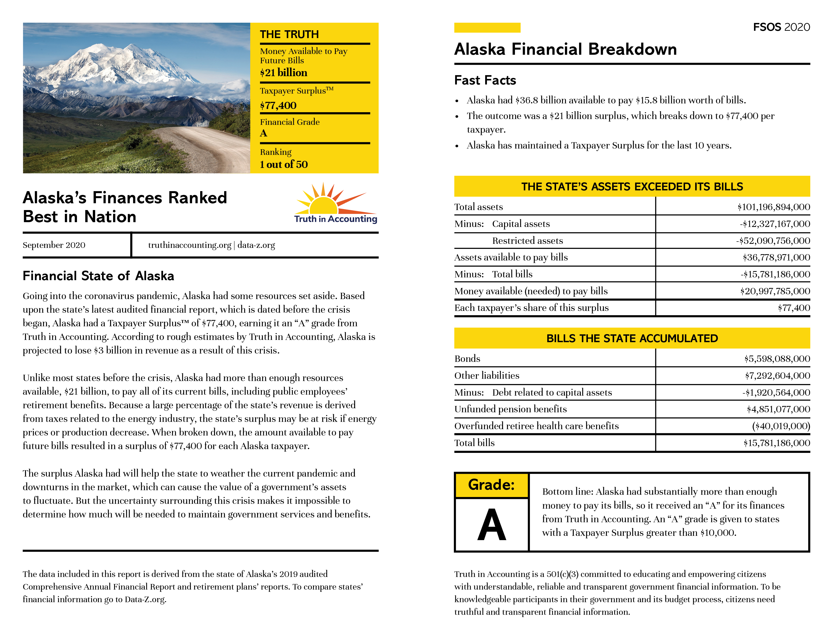 Alaska State Data and Comparisons DataZ