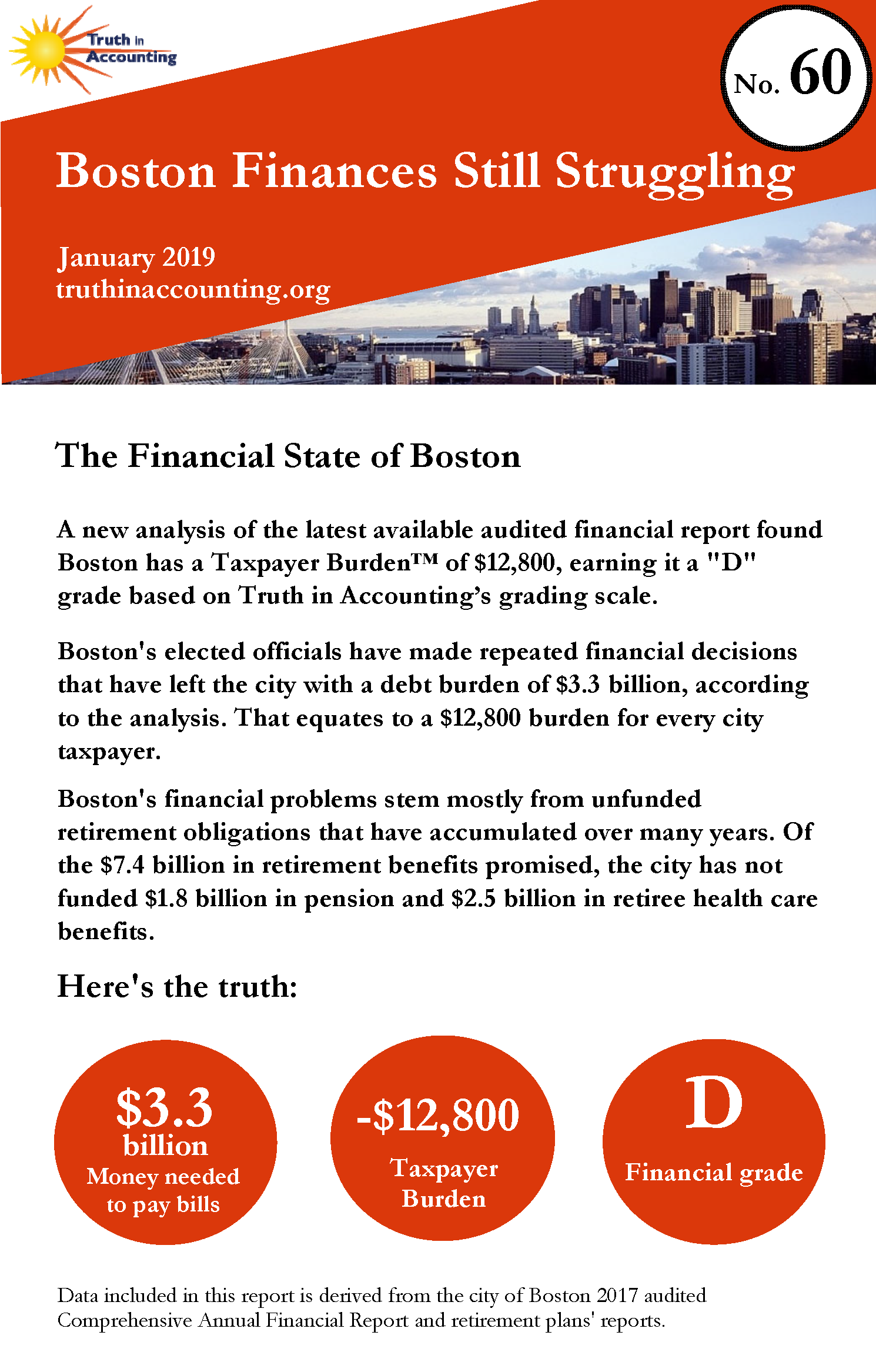 Boston Retirement Chart