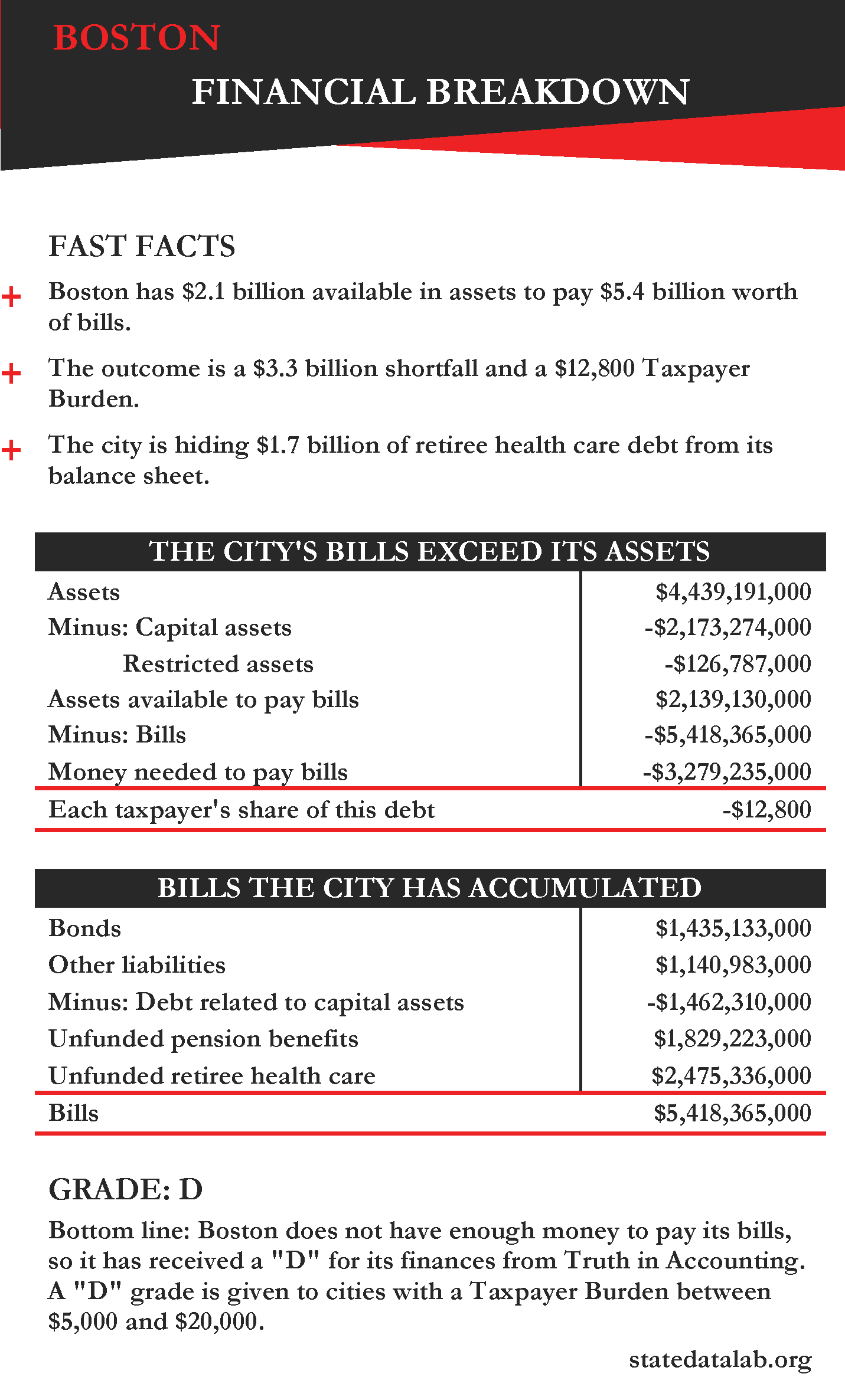 Boston Retirement Chart