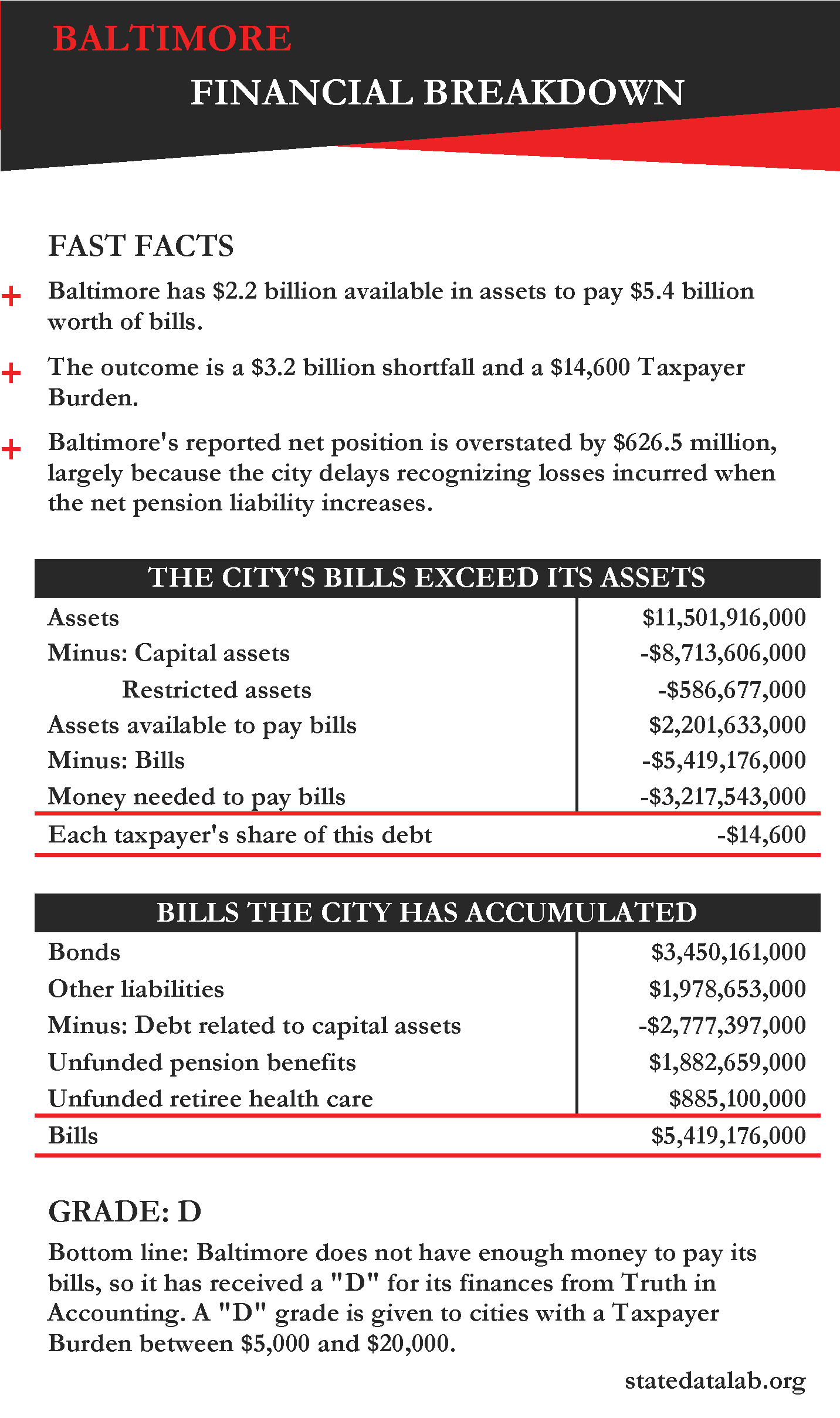 Baltimore City Government Organizational Chart