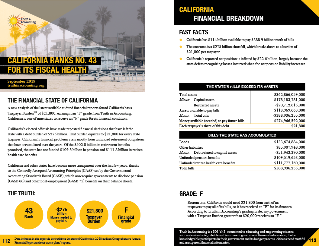 California Debt Chart