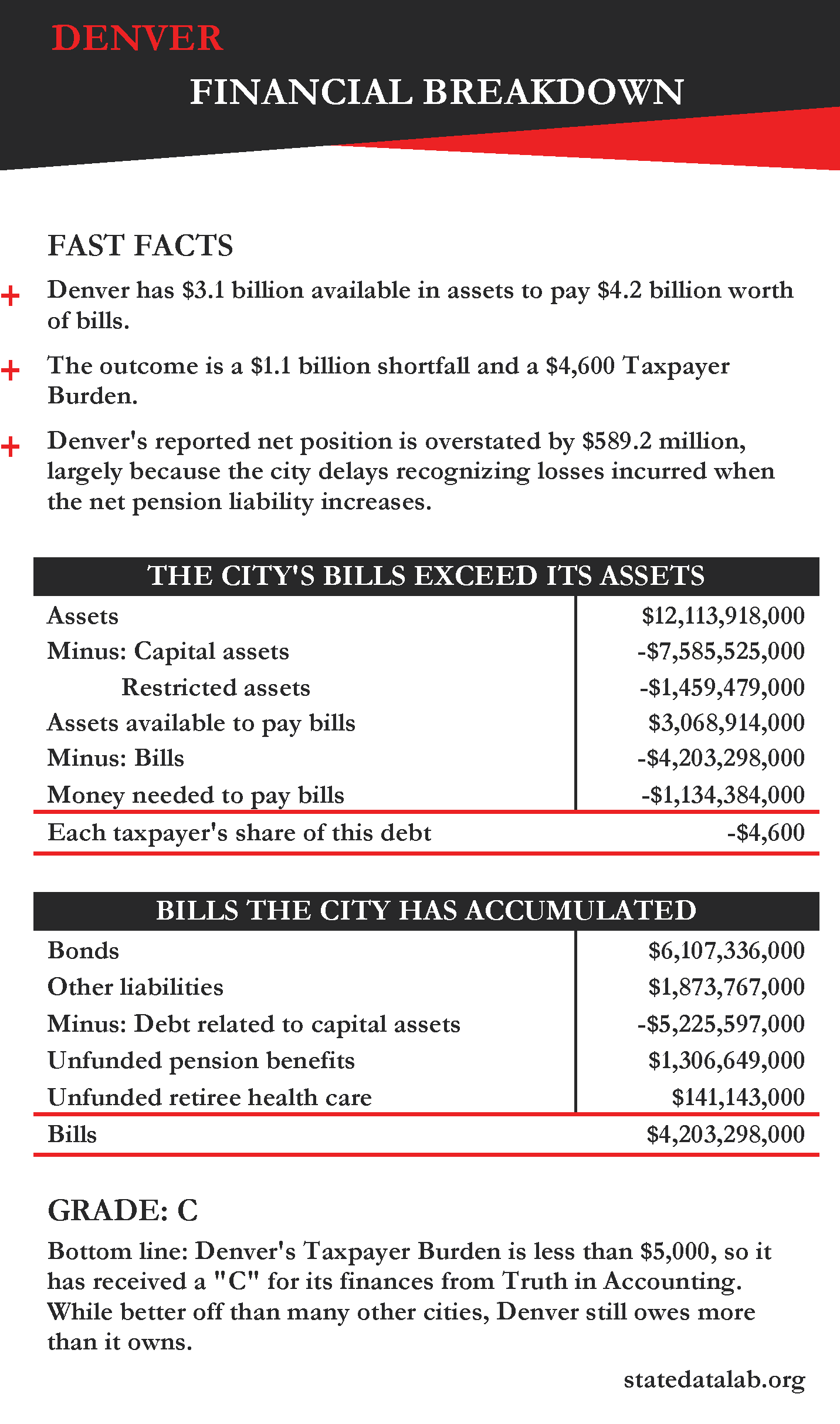 Colorado Pera Retirement Chart