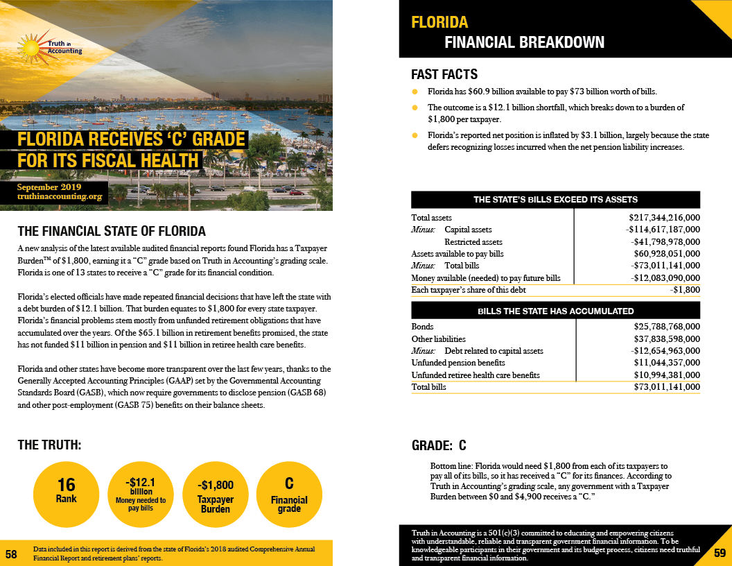 Florida Growing Season Chart