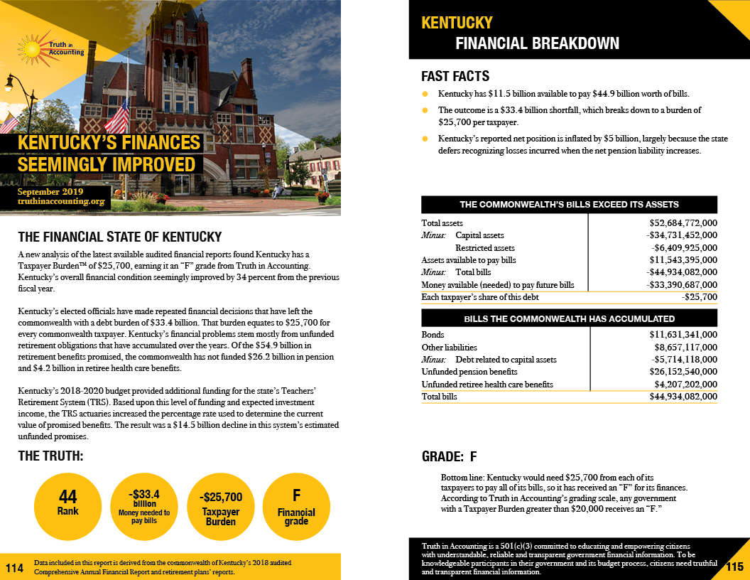 Kentucky State Data And Comparisons Data Z
