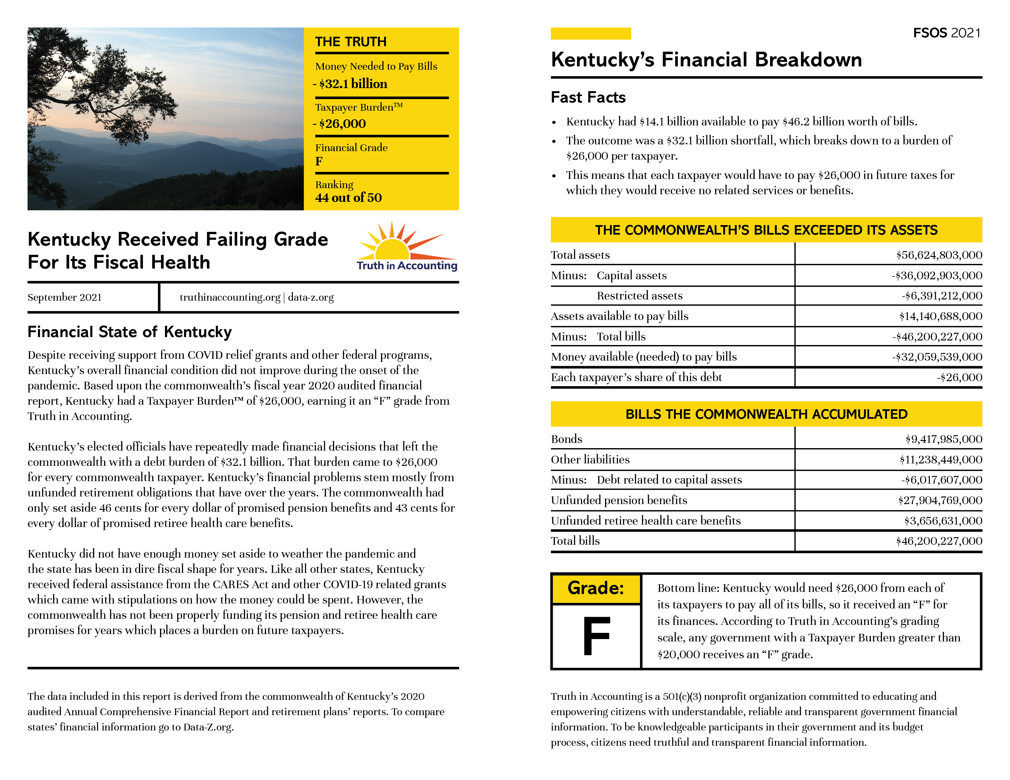 KENTUCKY STATE DATA intelligence overview