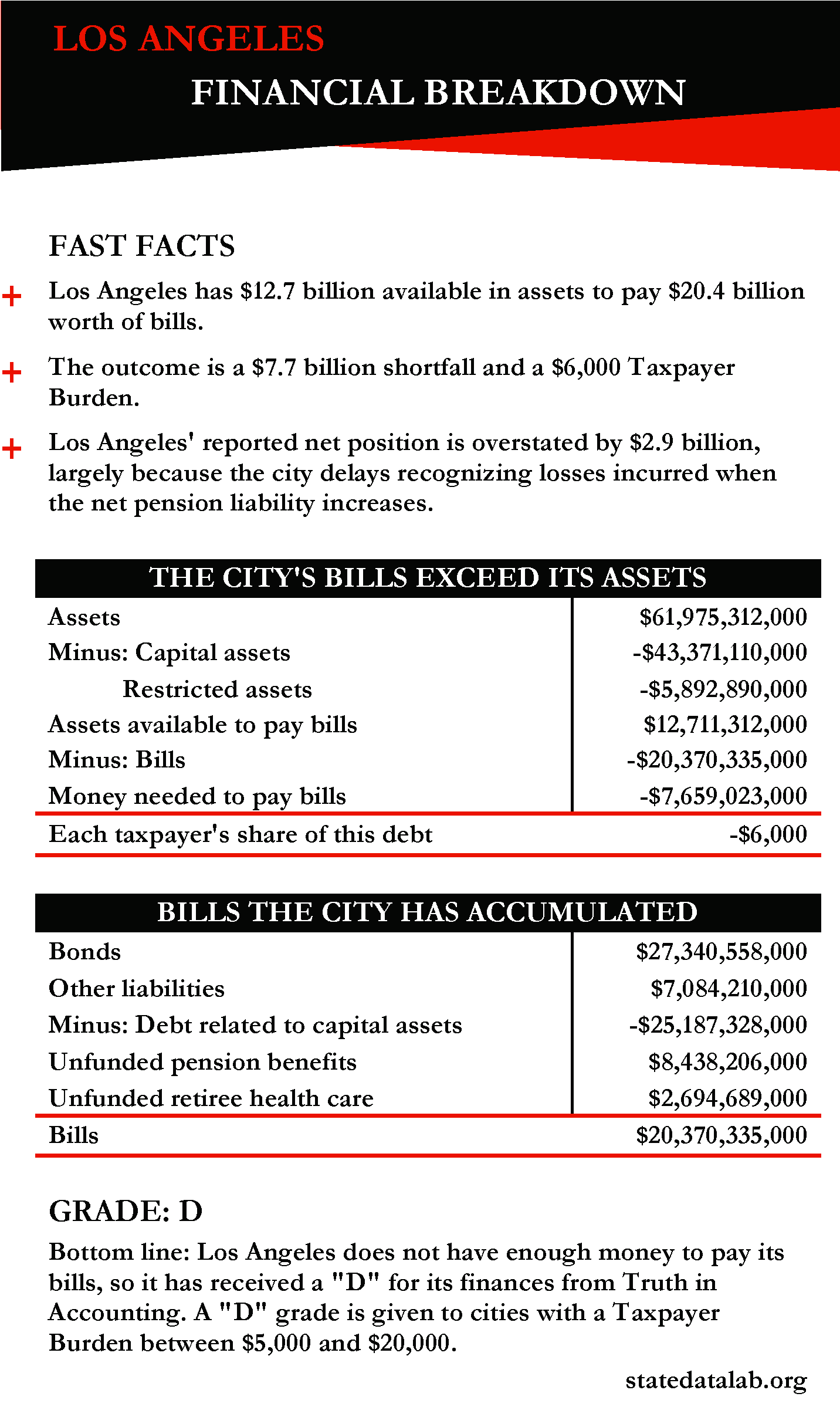 City Of Los Angeles Organizational Chart