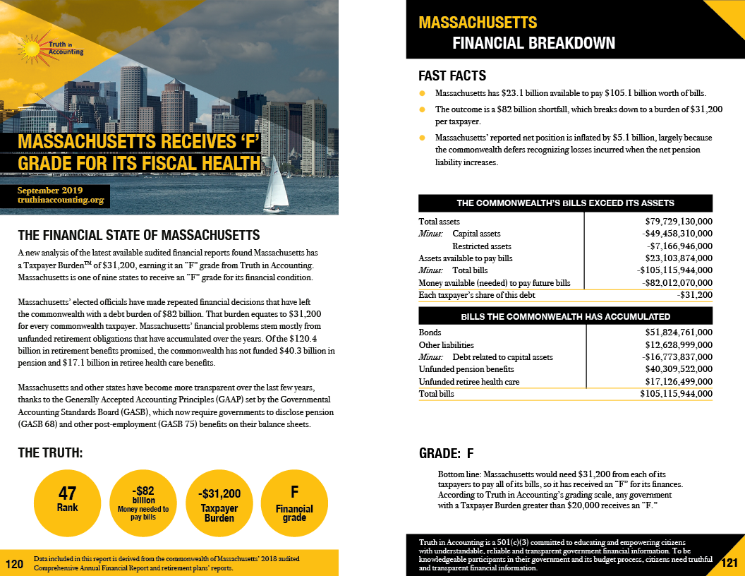 Massachusetts State Retirement Chart