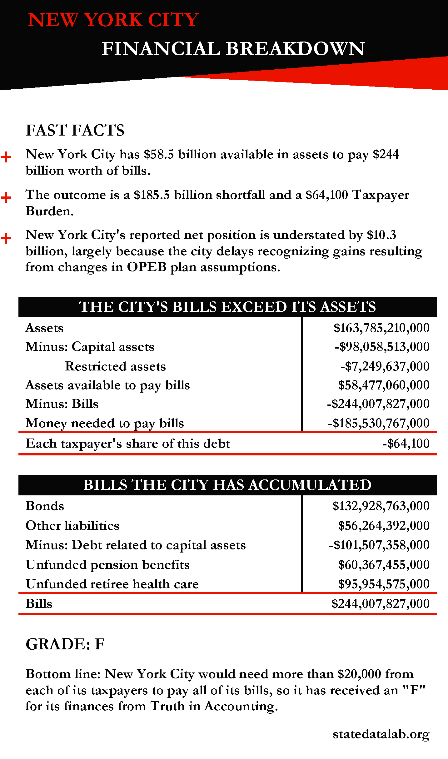 Nyc Doe Organizational Chart