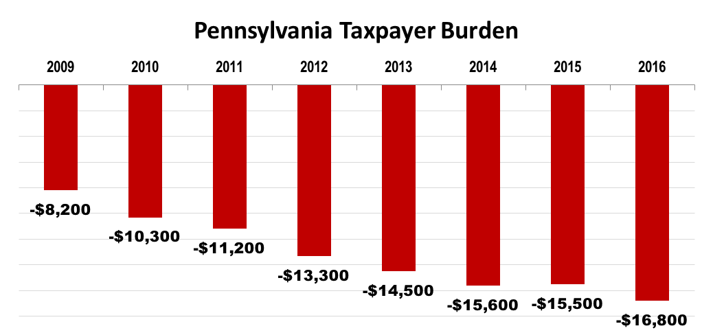 PA-2016-Chart.png