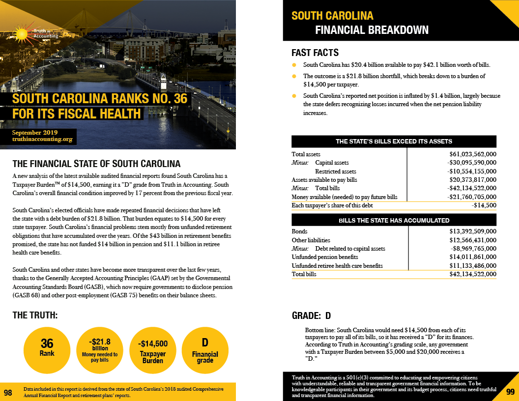 South Carolina Grading Scale Chart