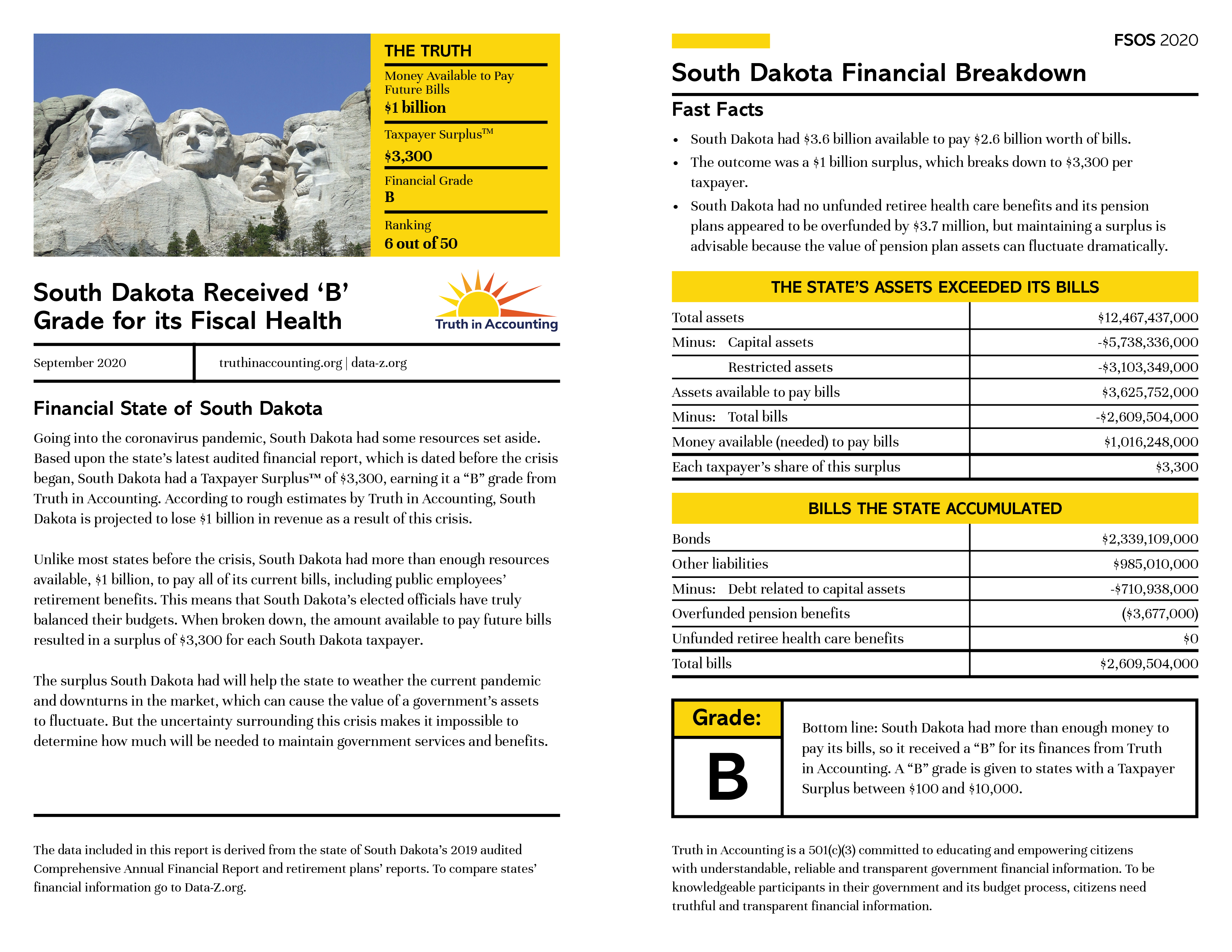 South Dakota State Data and Comparisons DataZ