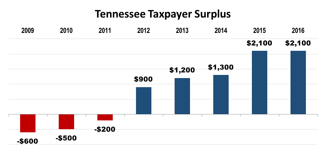 TN-2016-Chart.png