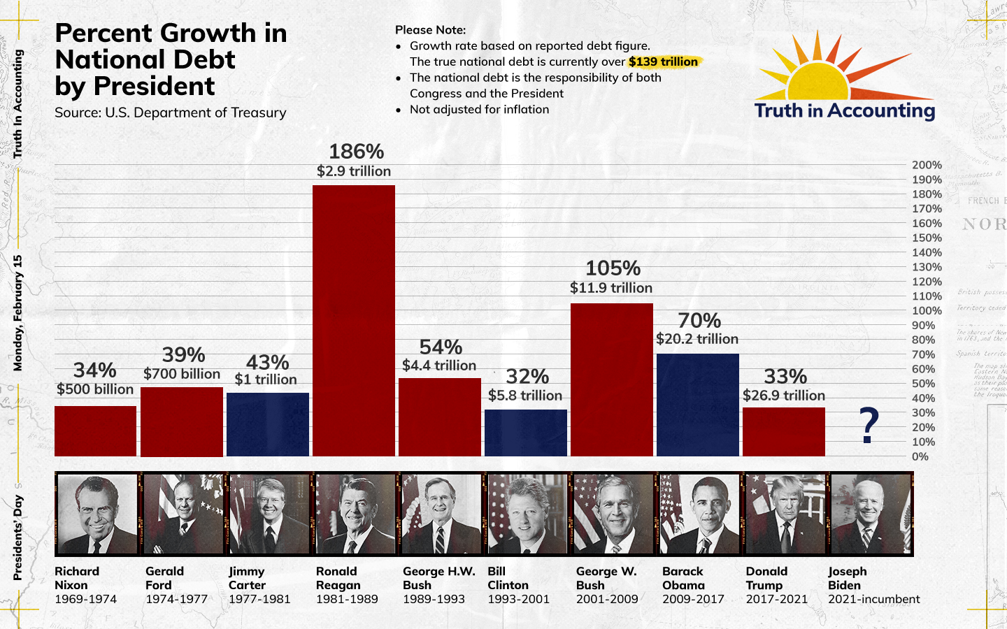 National-Debt-by-President-2021.png