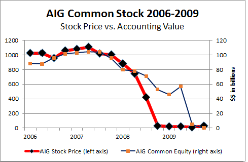 Aig Share Price Chart