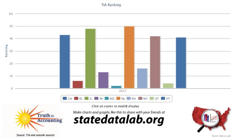 California Government Chart